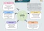 create copywriting and blog posts